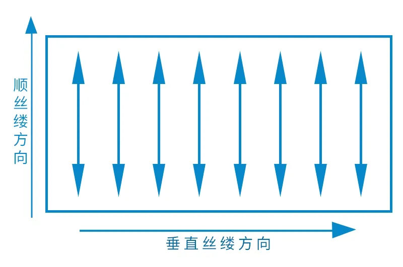 絲縷紙張對(duì)紙盒的影響有多大？